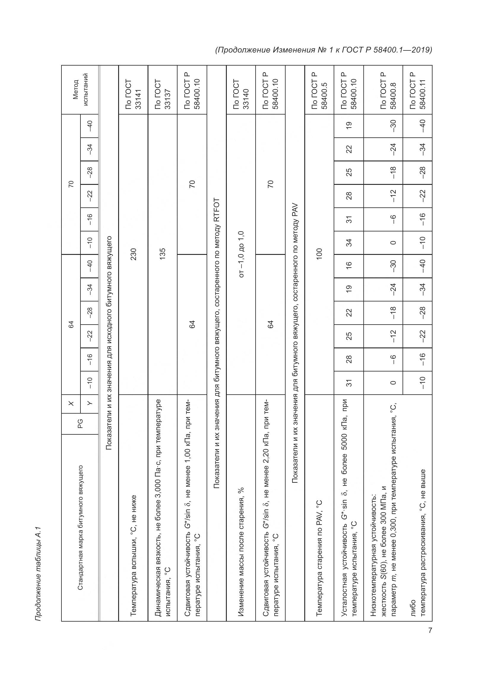 ГОСТ Р  58400.1-2019, страница 24