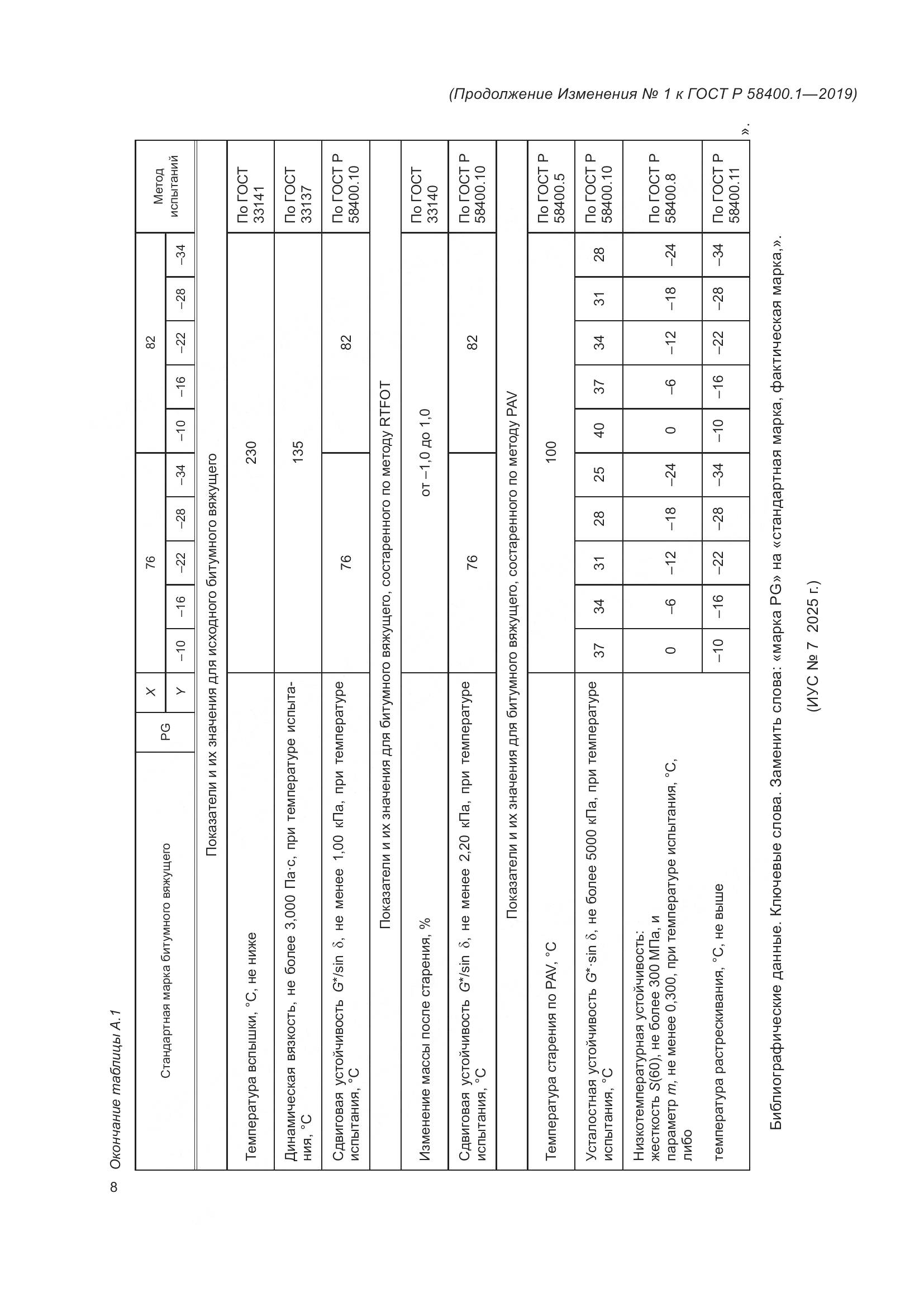 ГОСТ Р  58400.1-2019, страница 25