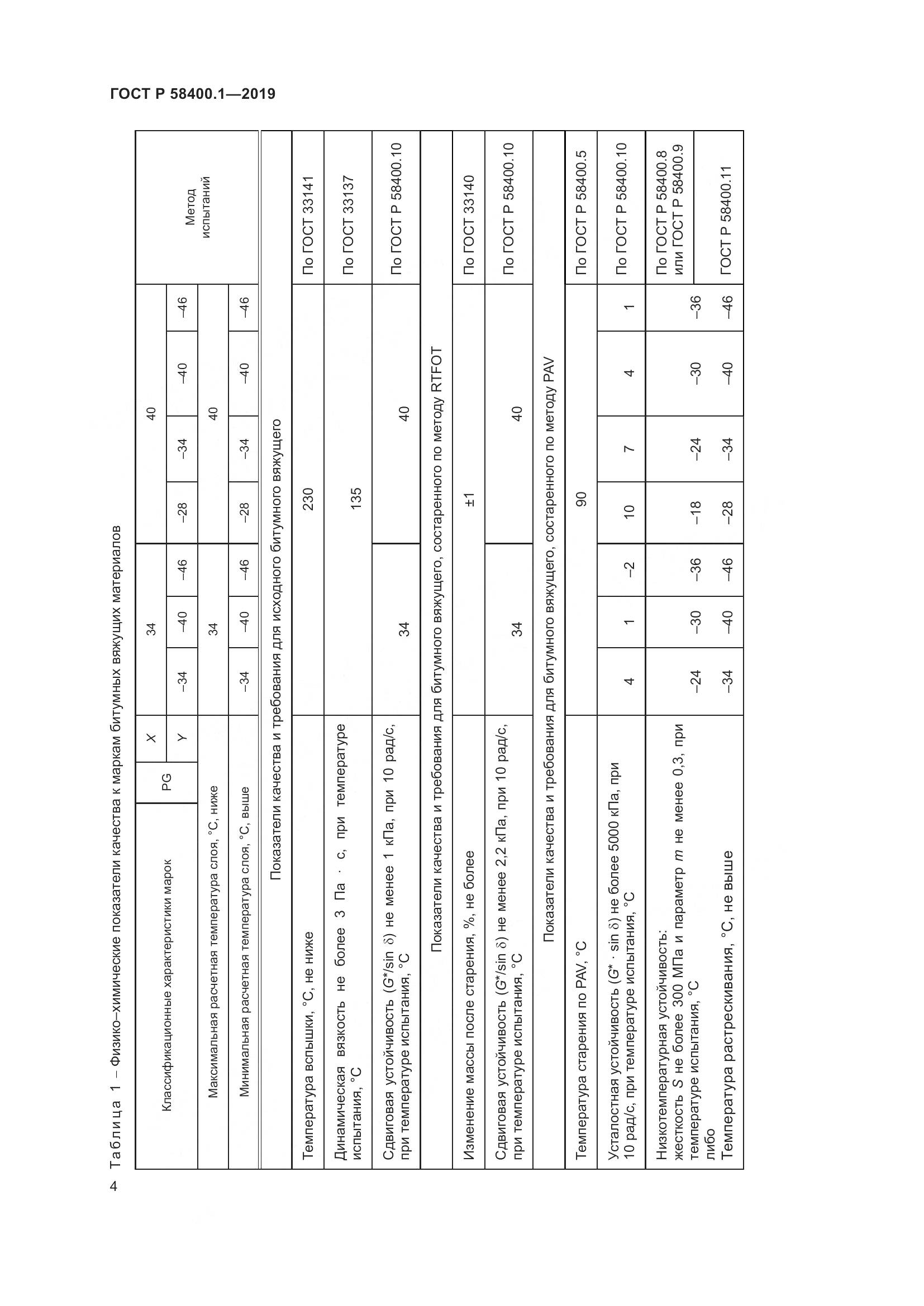 ГОСТ Р  58400.1-2019, страница 9