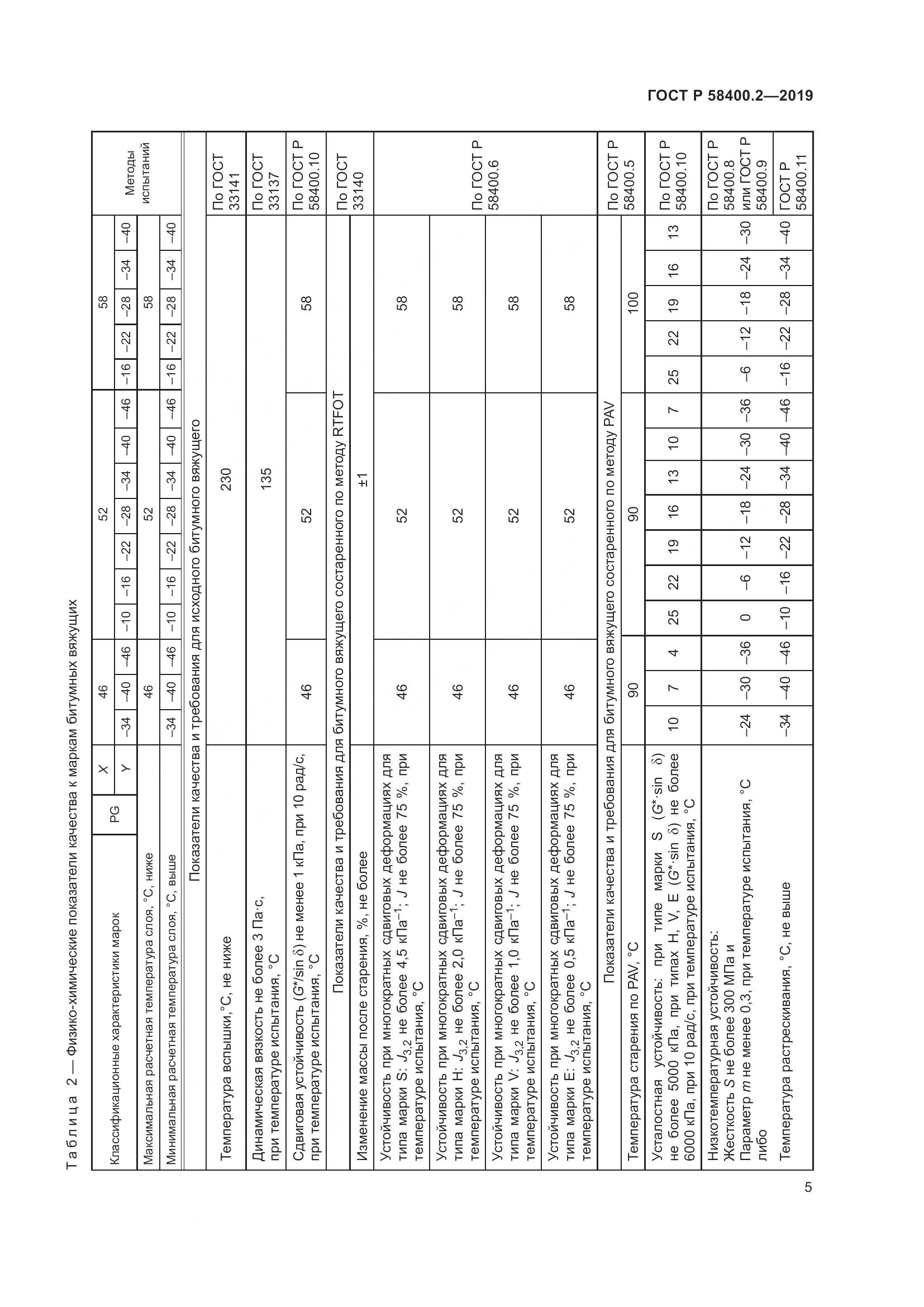 ГОСТ Р  58400.2-2019, страница 10
