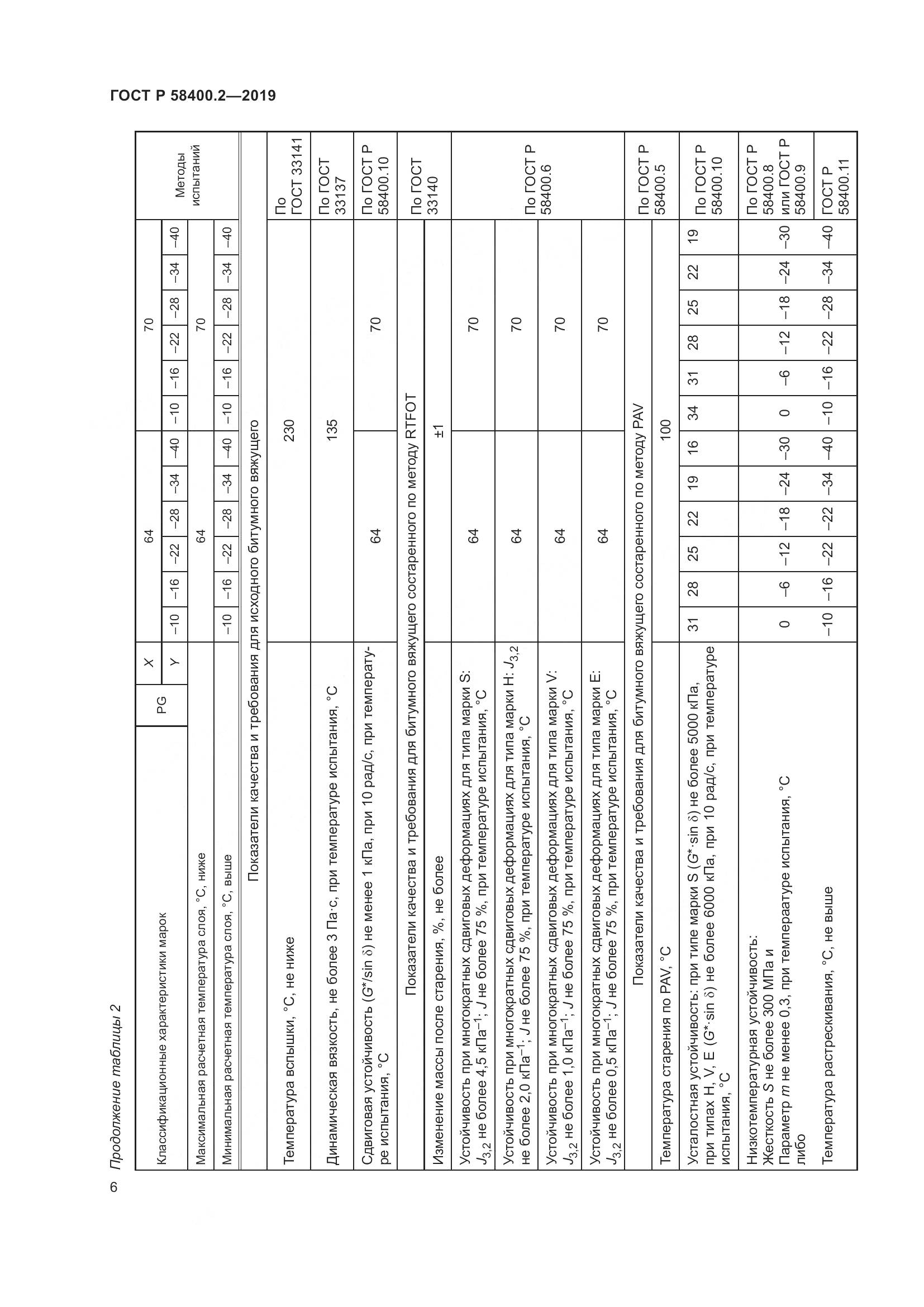 ГОСТ Р  58400.2-2019, страница 11