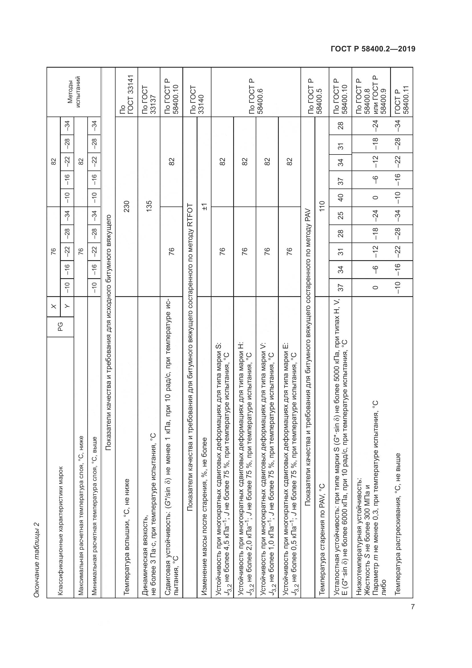 ГОСТ Р  58400.2-2019, страница 12
