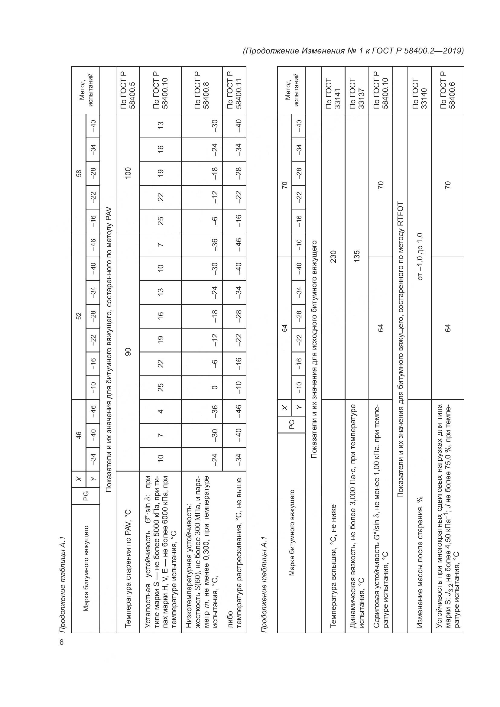 ГОСТ Р  58400.2-2019, страница 23