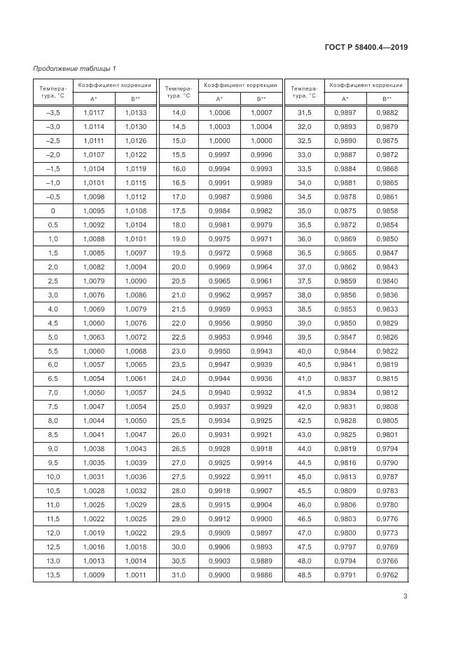 ГОСТ Р  58400.4-2019, страница 7