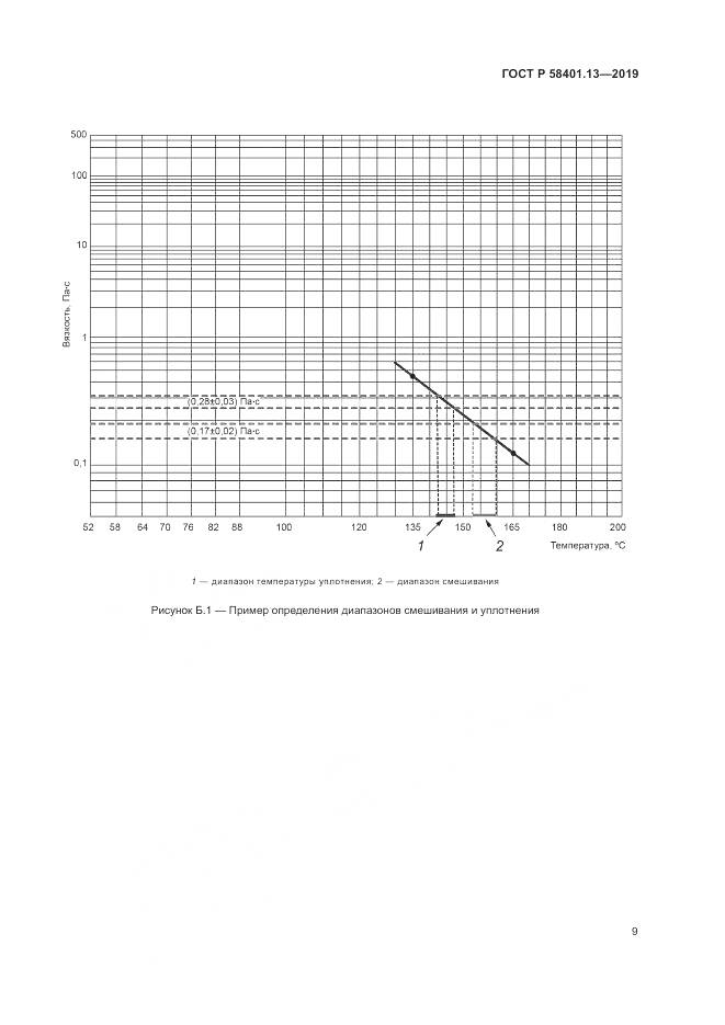 ГОСТ Р  58401.13-2019, страница 14