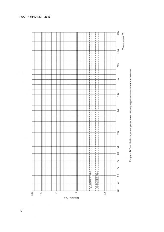 ГОСТ Р  58401.13-2019, страница 15