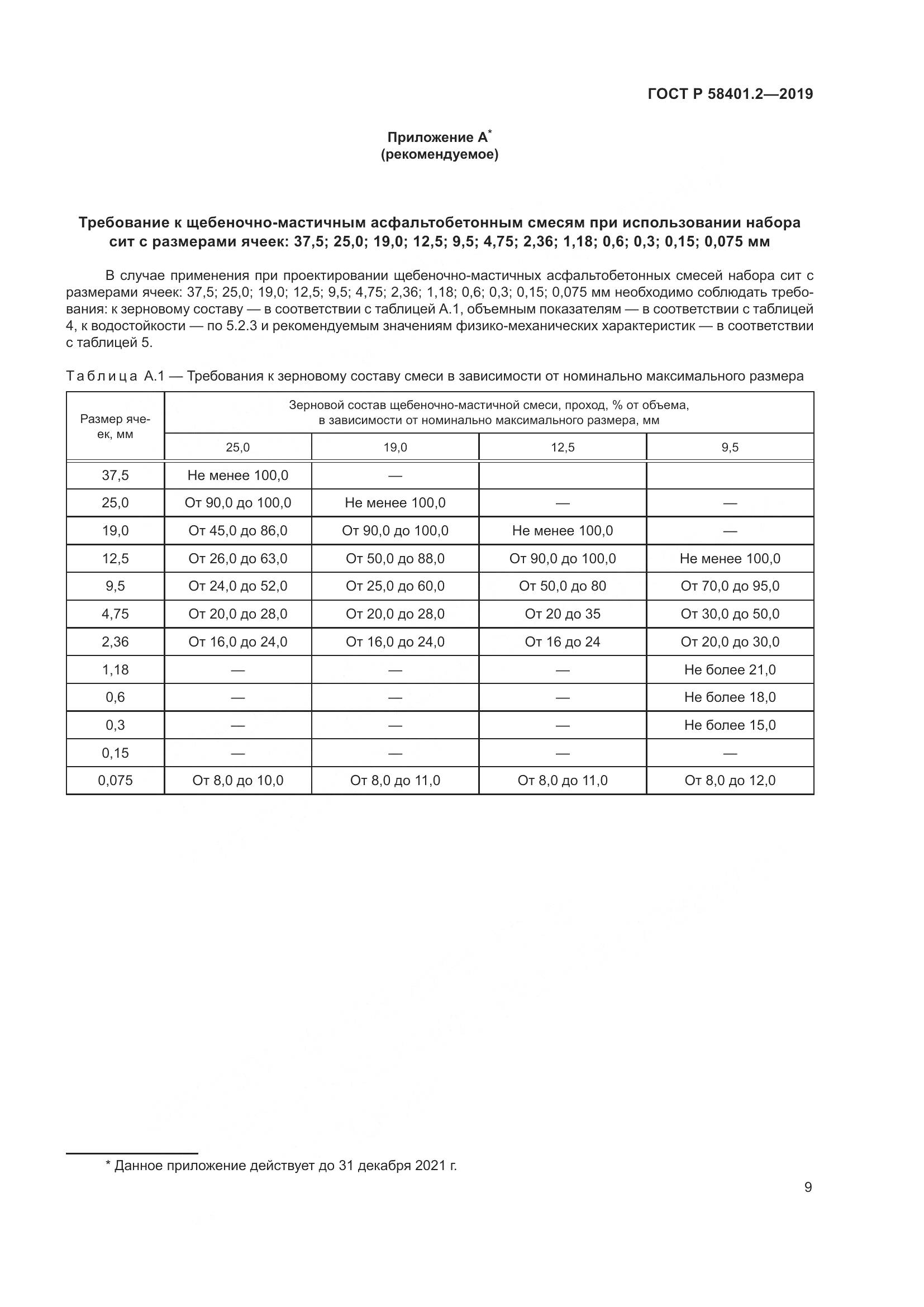 ГОСТ Р  58401.2-2019, страница 14