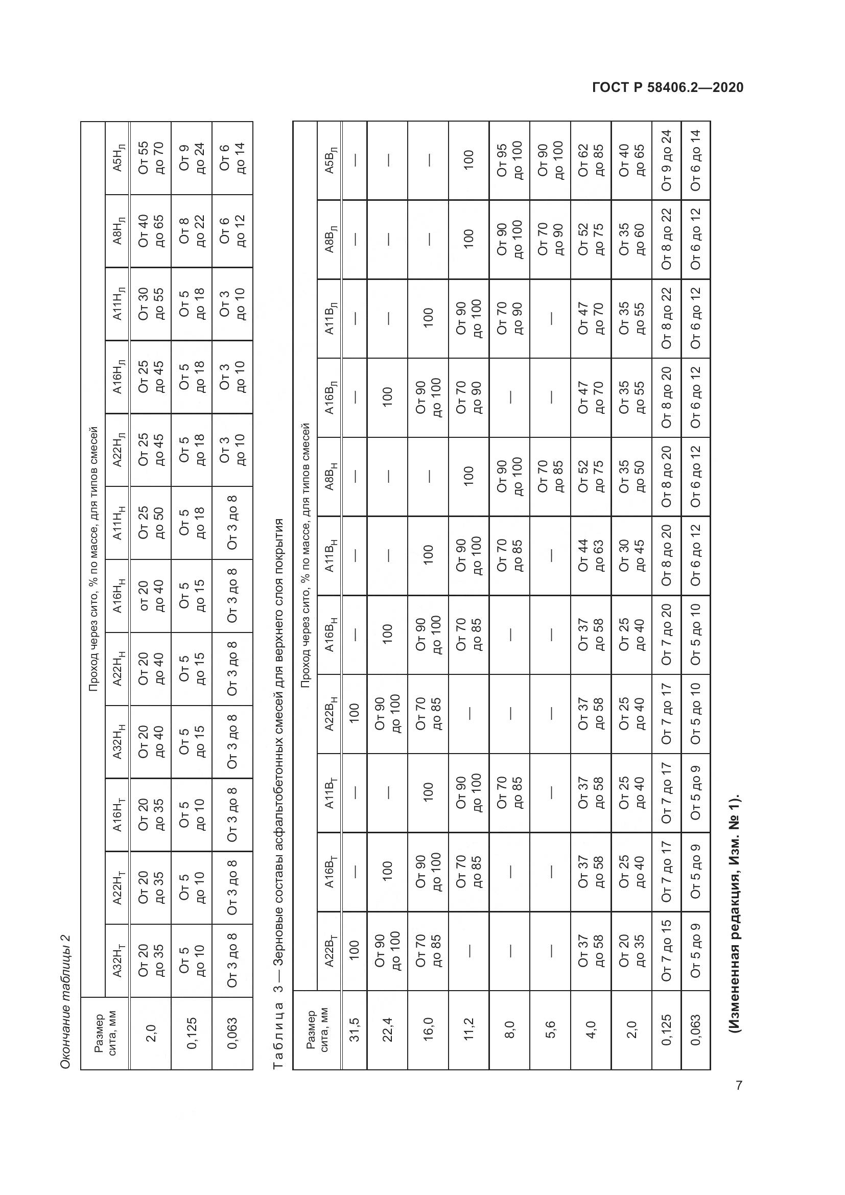 ГОСТ Р 58406.2-2020, страница 12