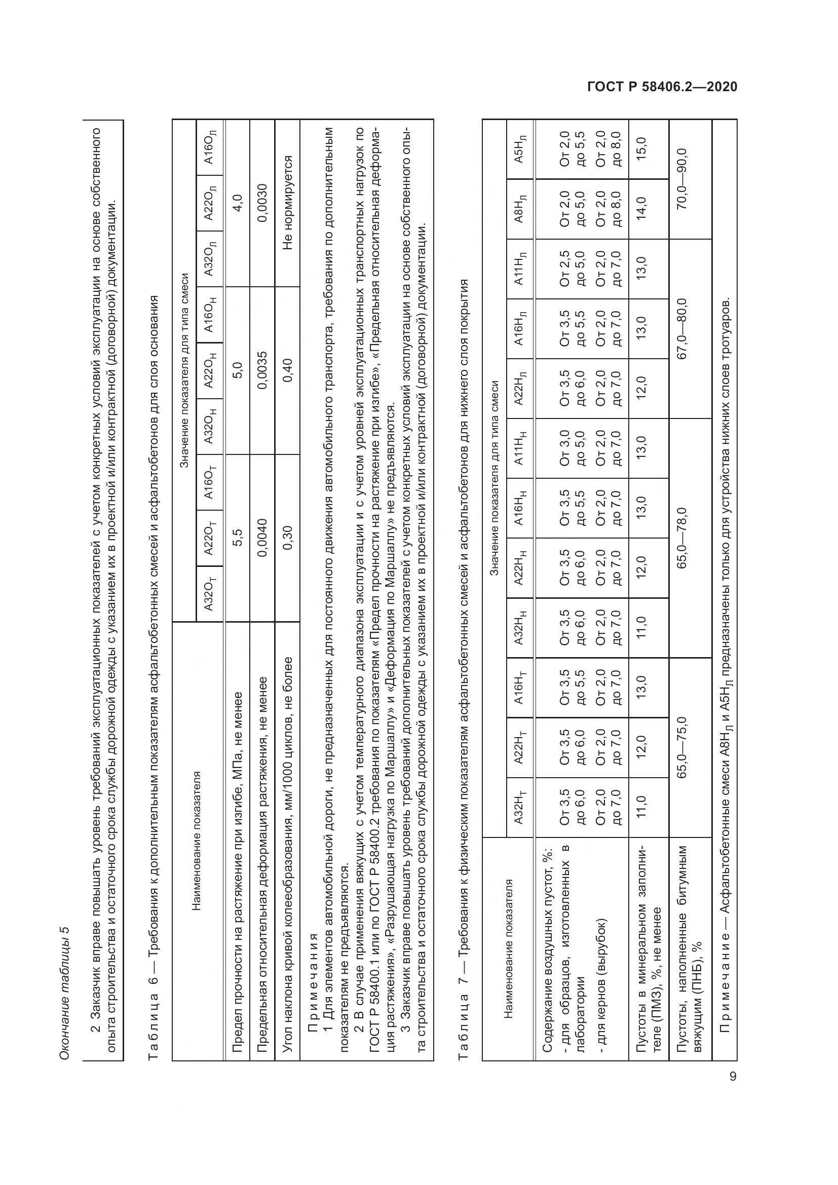 ГОСТ Р 58406.2-2020, страница 14