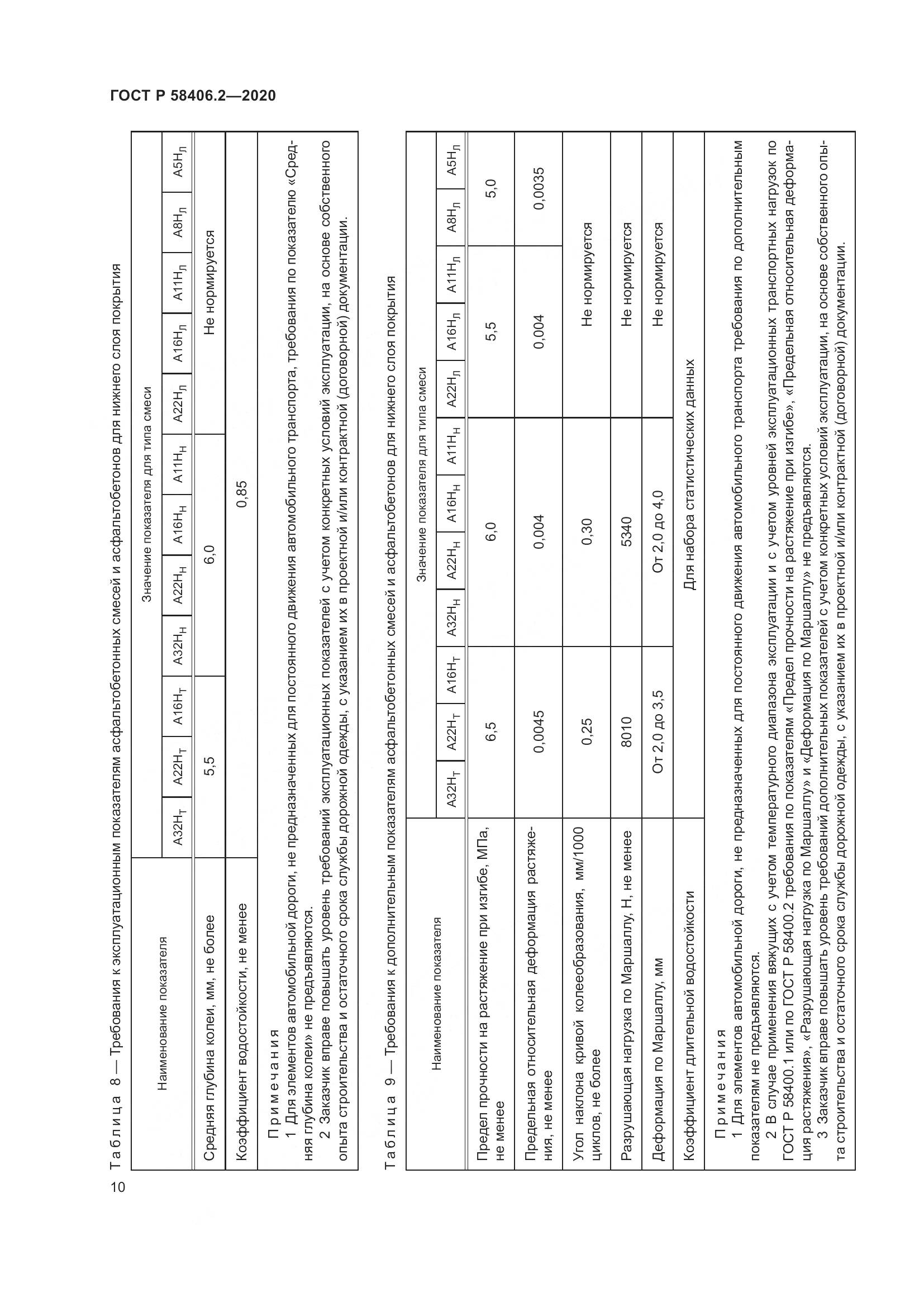 ГОСТ Р 58406.2-2020, страница 15