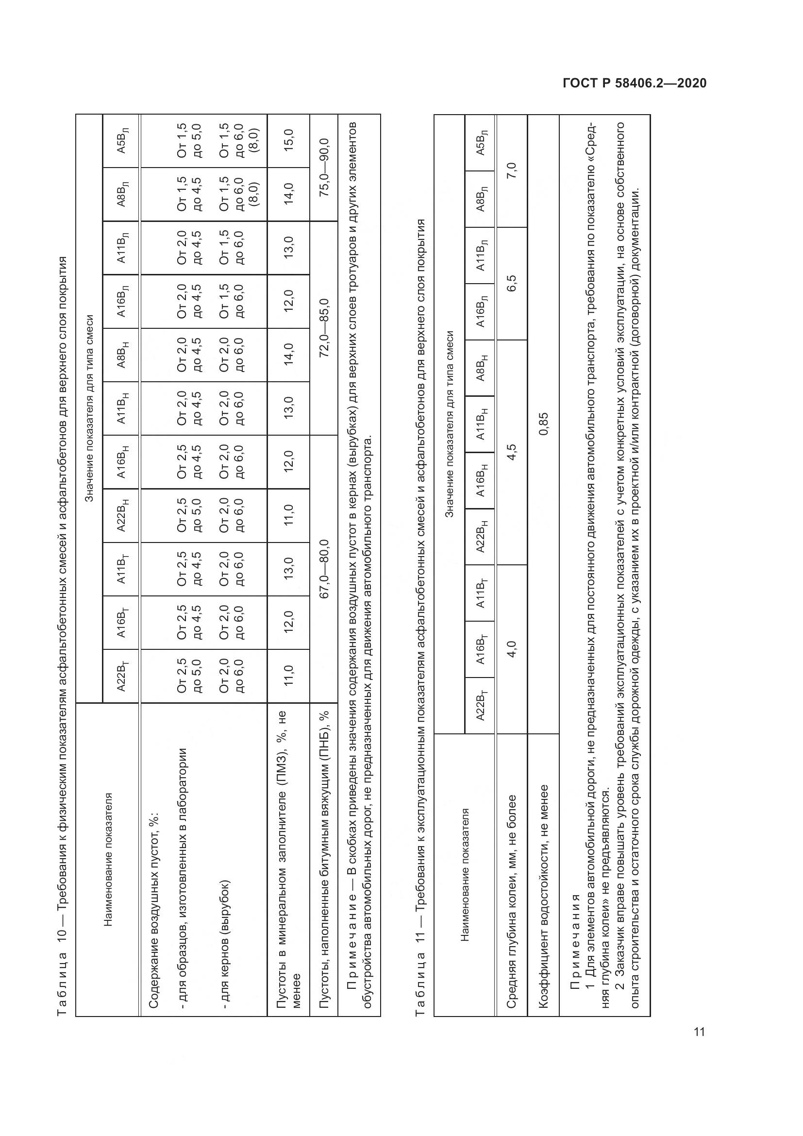 ГОСТ Р 58406.2-2020, страница 16