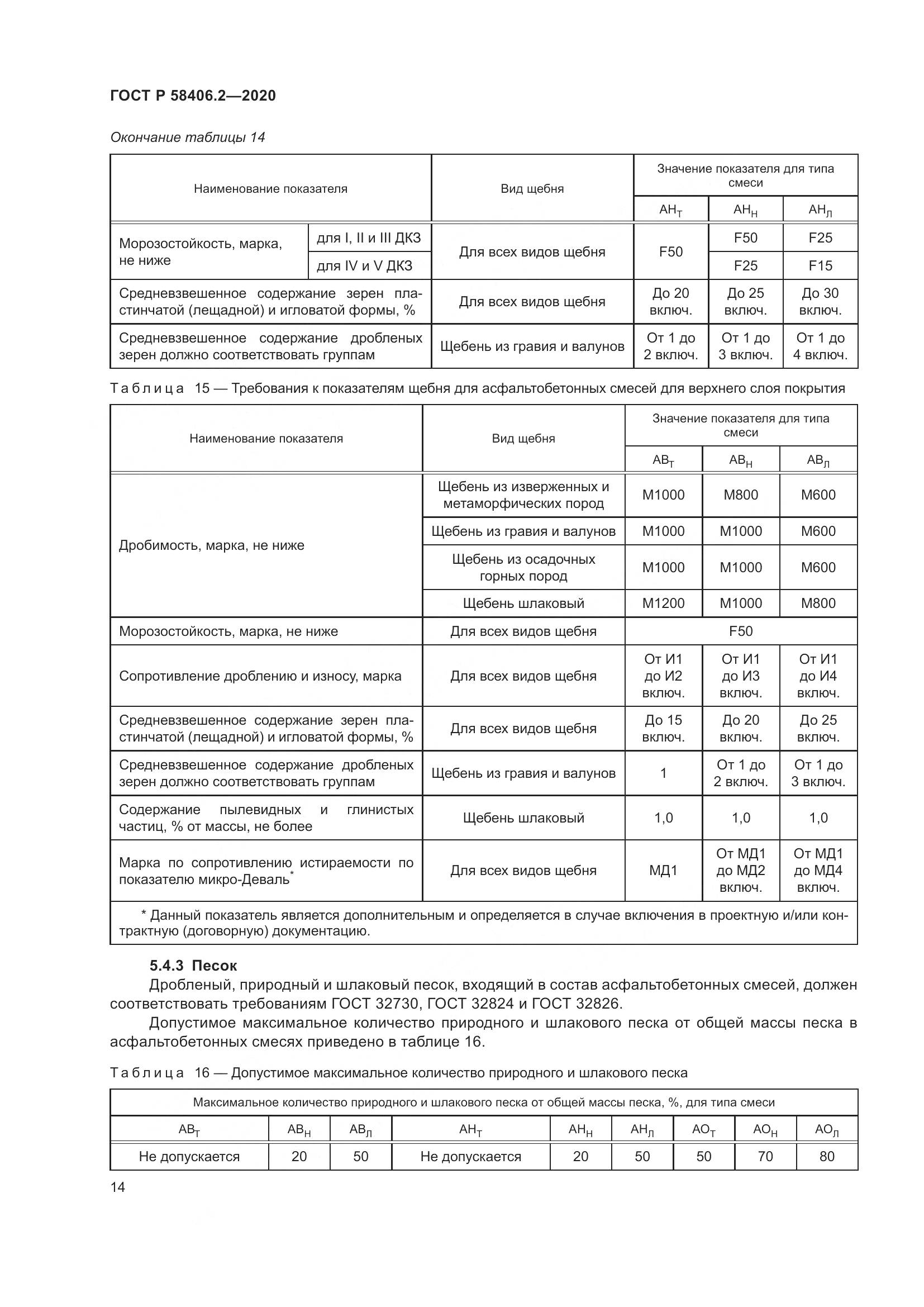 ГОСТ Р 58406.2-2020, страница 19