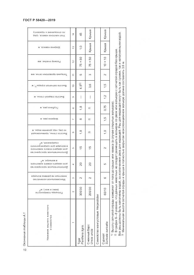 ГОСТ Р  58420-2019, страница 14