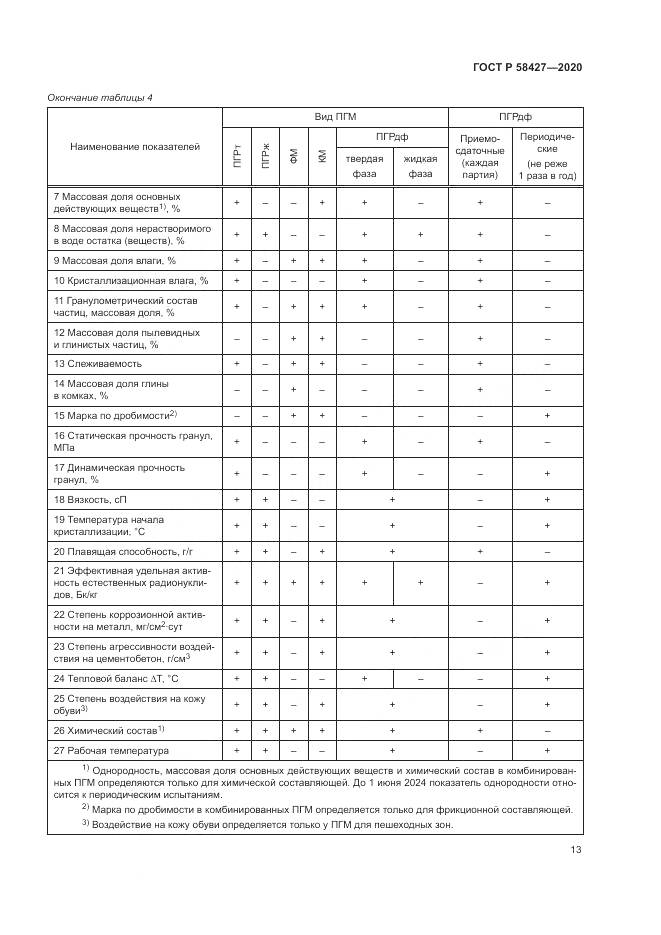 ГОСТ Р 58427-2020, страница 17