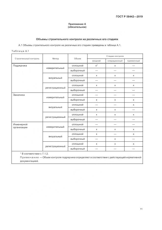 ГОСТ Р  58442-2019, страница 15