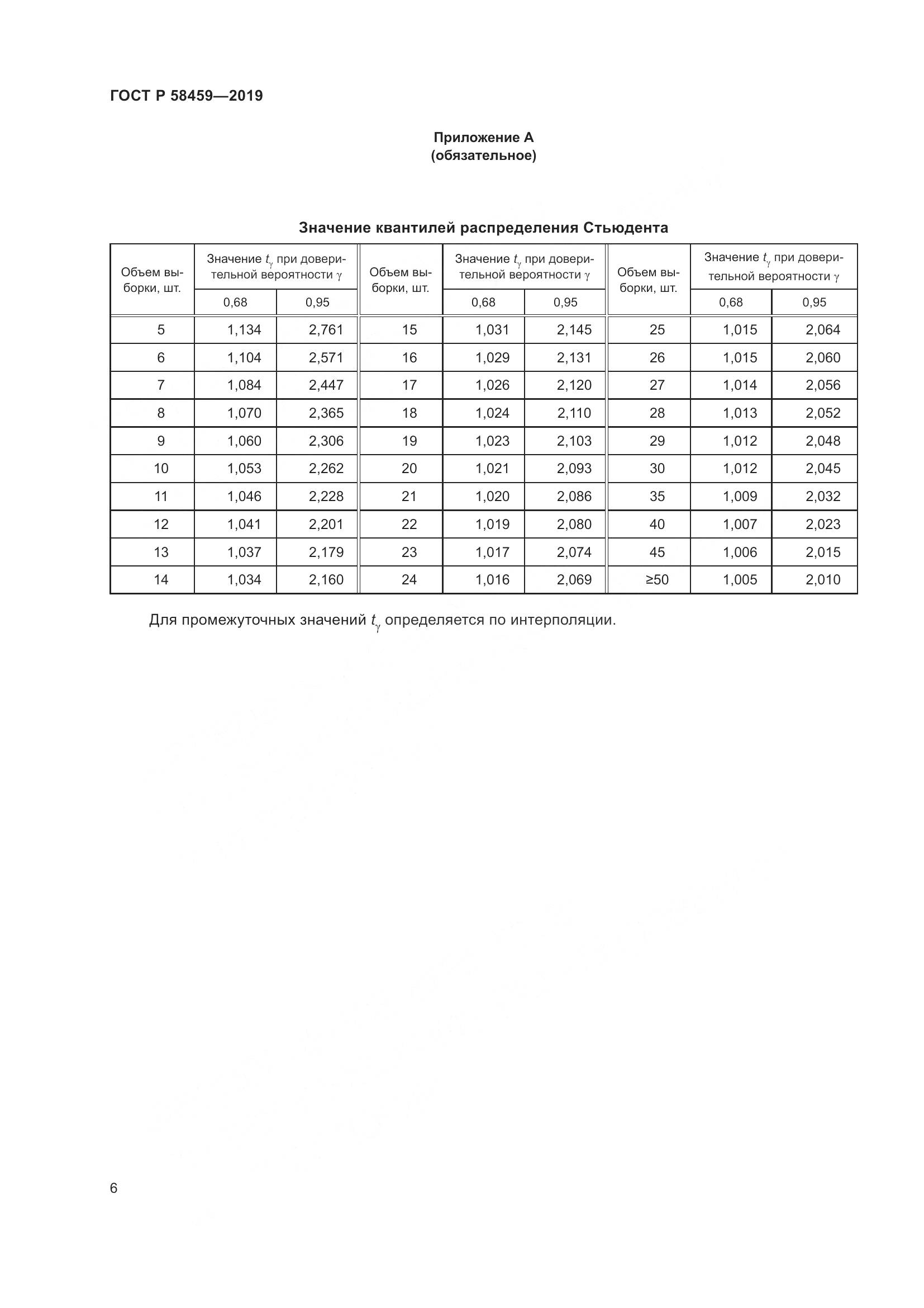 ГОСТ Р  58459-2019, страница 10