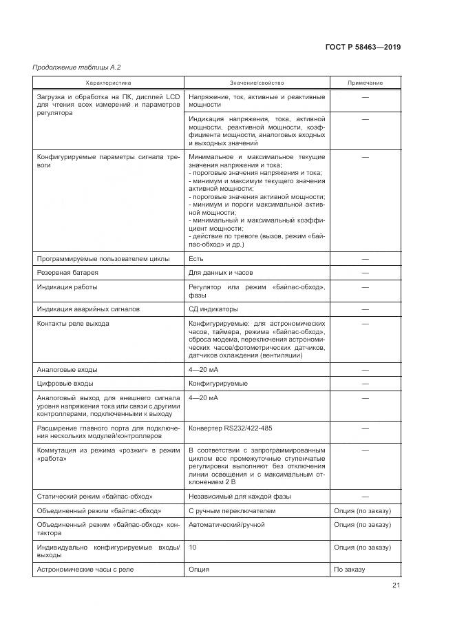 ГОСТ Р  58463-2019, страница 25