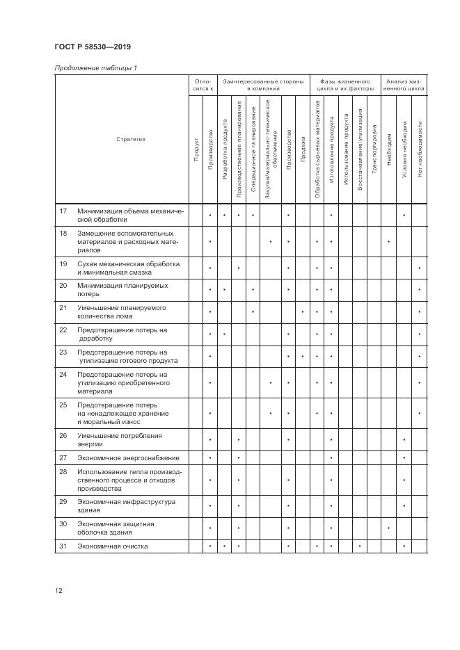 ГОСТ Р  58530-2019, страница 16