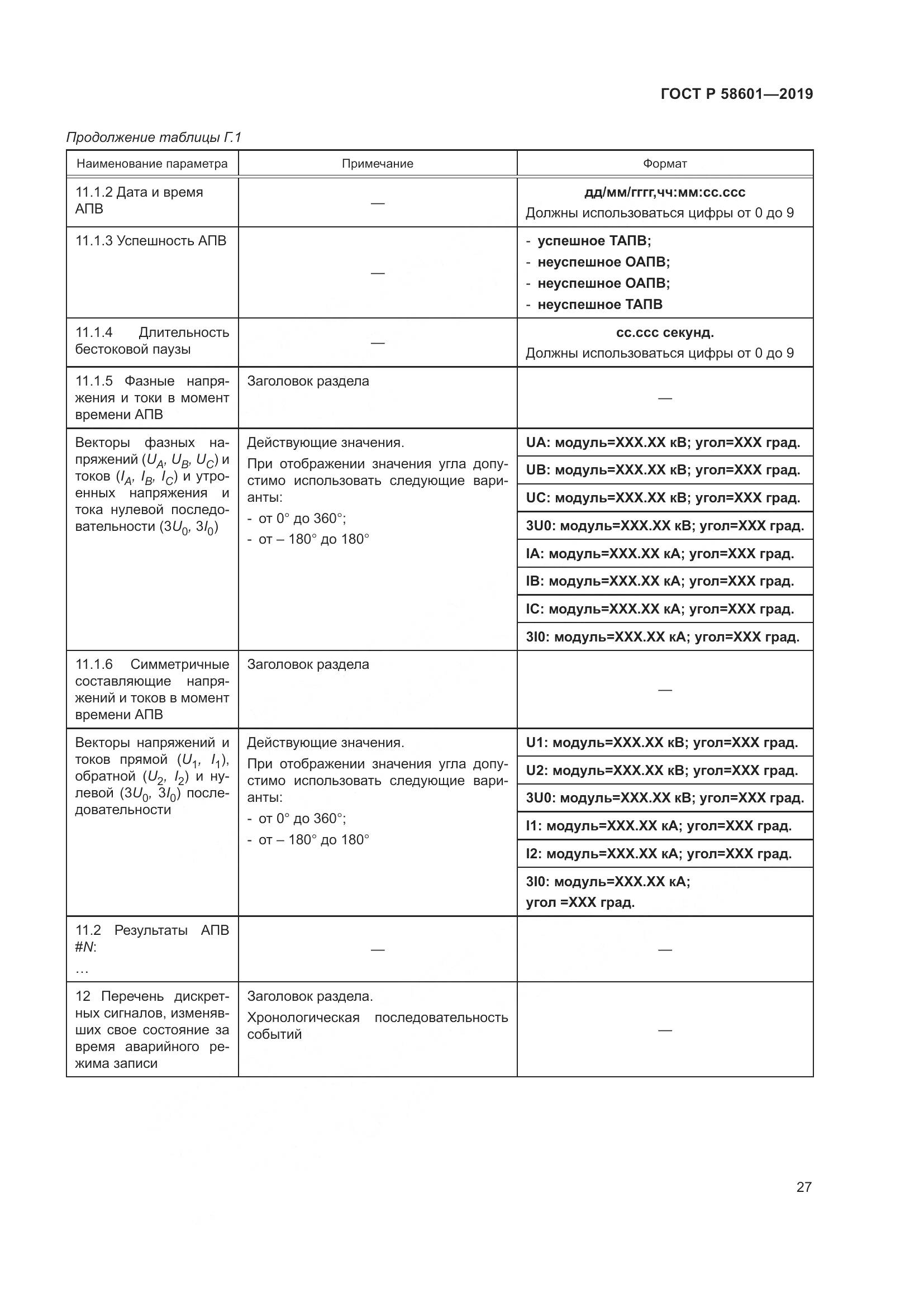 ГОСТ Р 58601-2019, страница 32