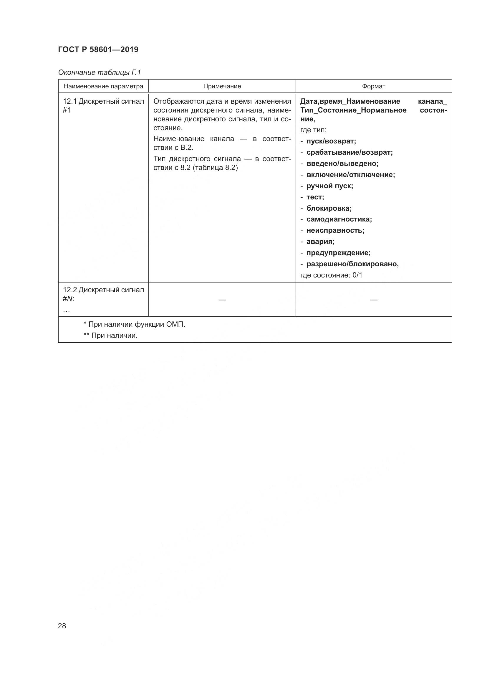 ГОСТ Р 58601-2019, страница 33