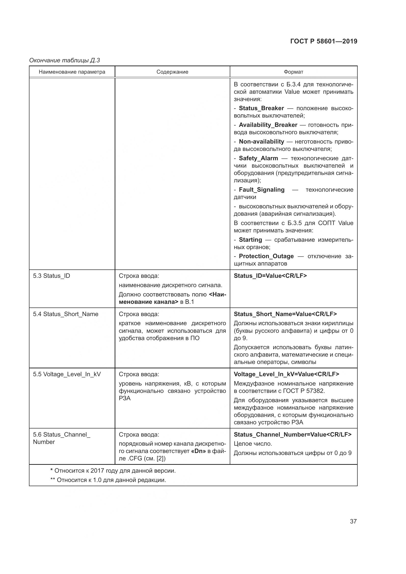 ГОСТ Р 58601-2019, страница 42