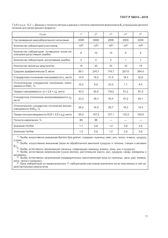 ГОСТ Р  58614-2019, страница 15