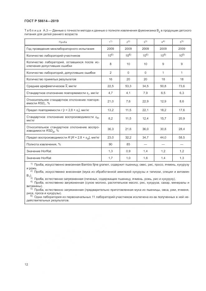 ГОСТ Р  58614-2019, страница 16