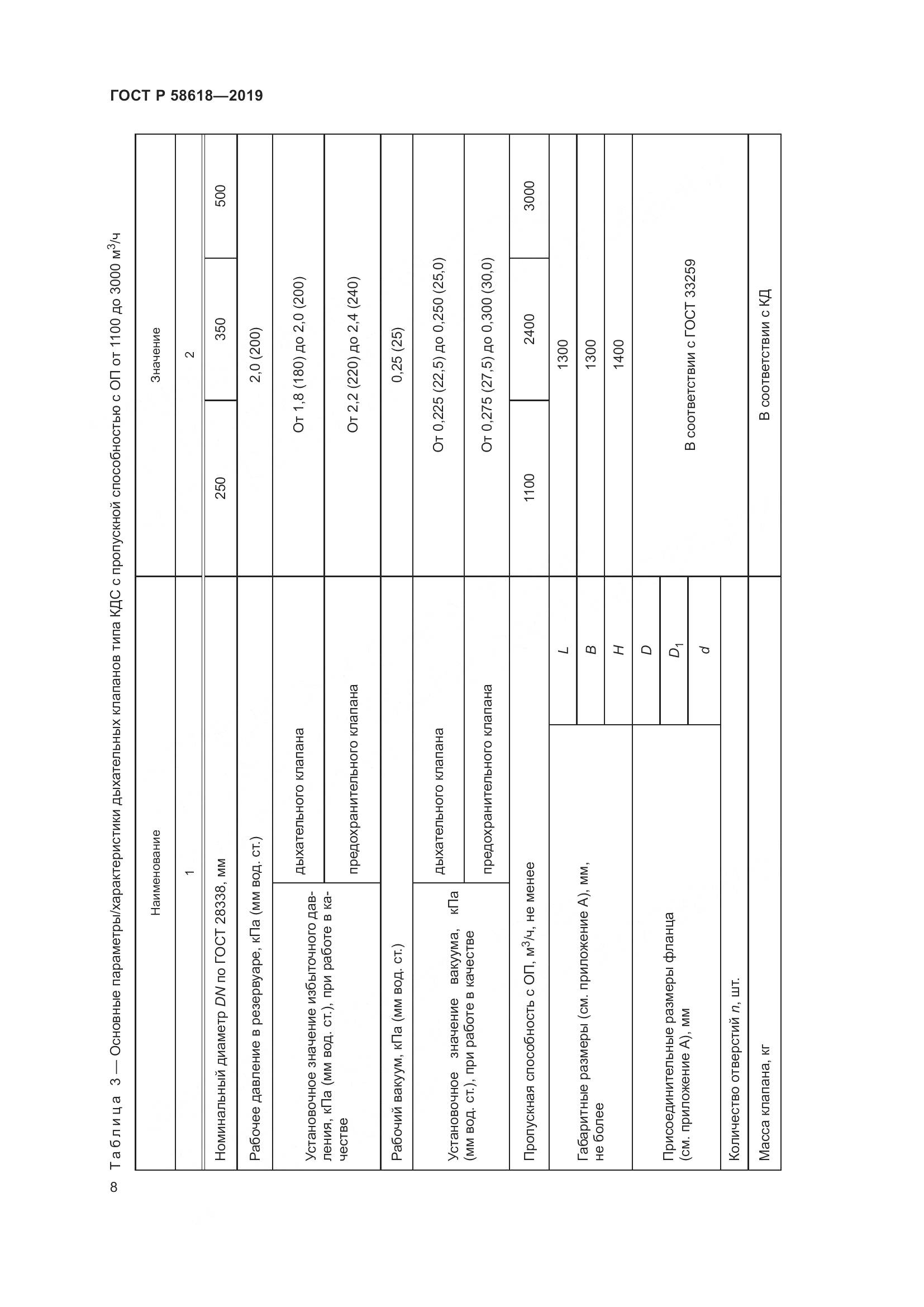 ГОСТ Р  58618-2019, страница 12