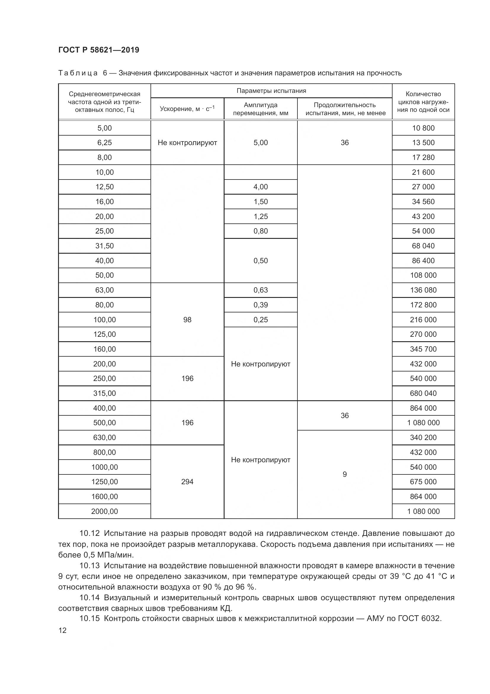 ГОСТ Р  58621-2019, страница 16