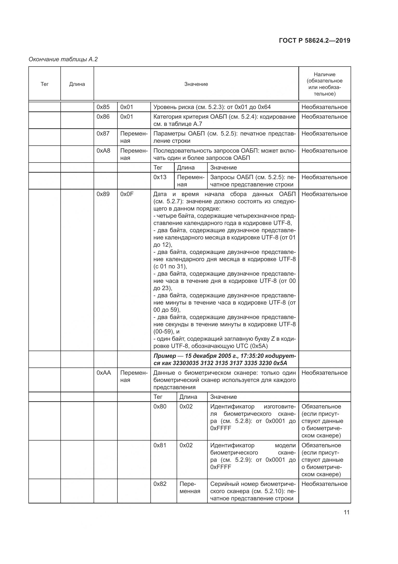 ГОСТ Р  58624.2-2019, страница 15
