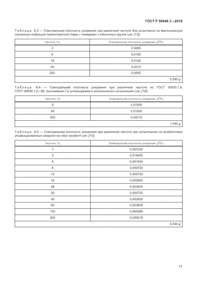 ГОСТ Р  58648.1-2019, страница 17