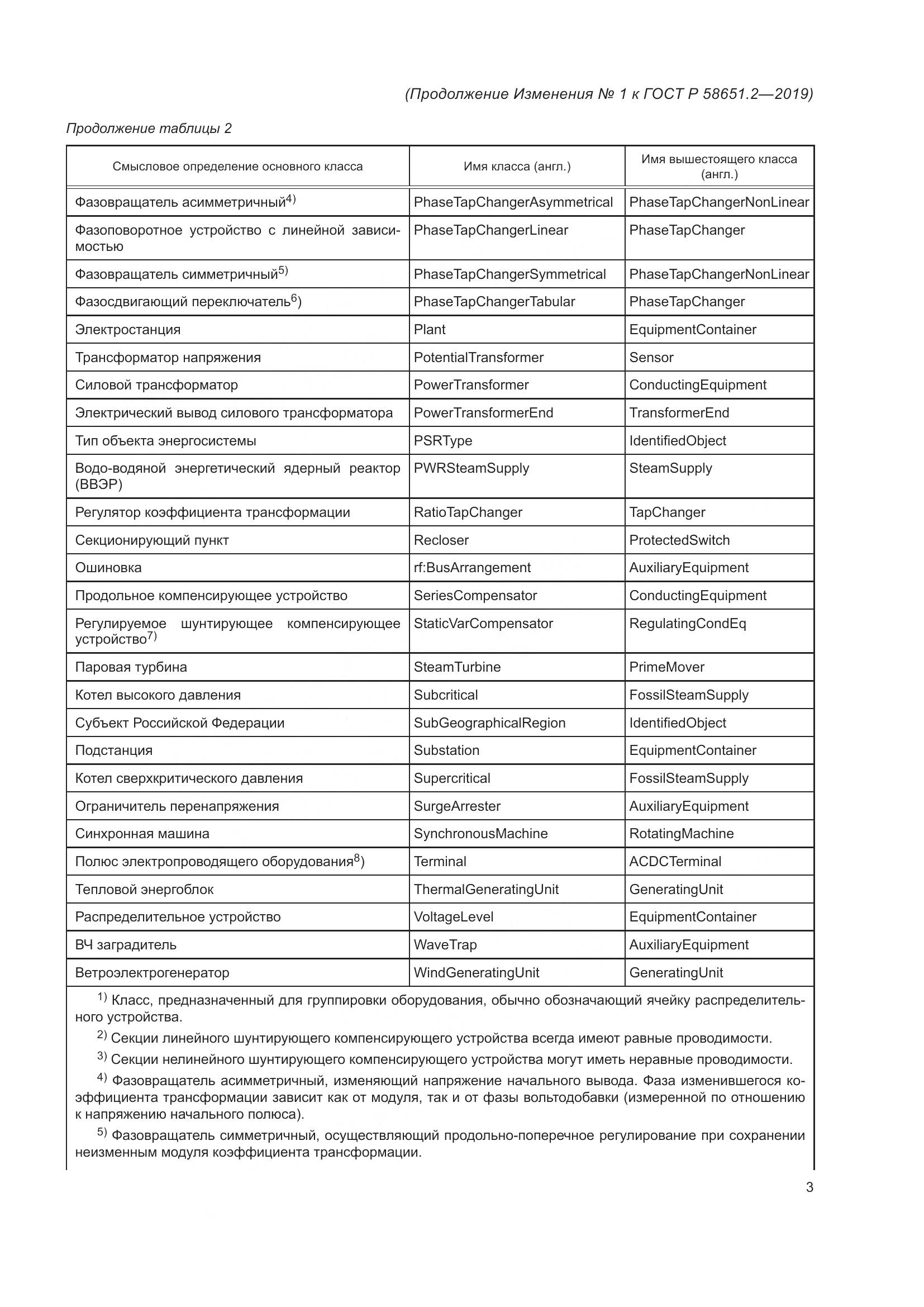 ГОСТ Р  58651.2-2019, страница 24