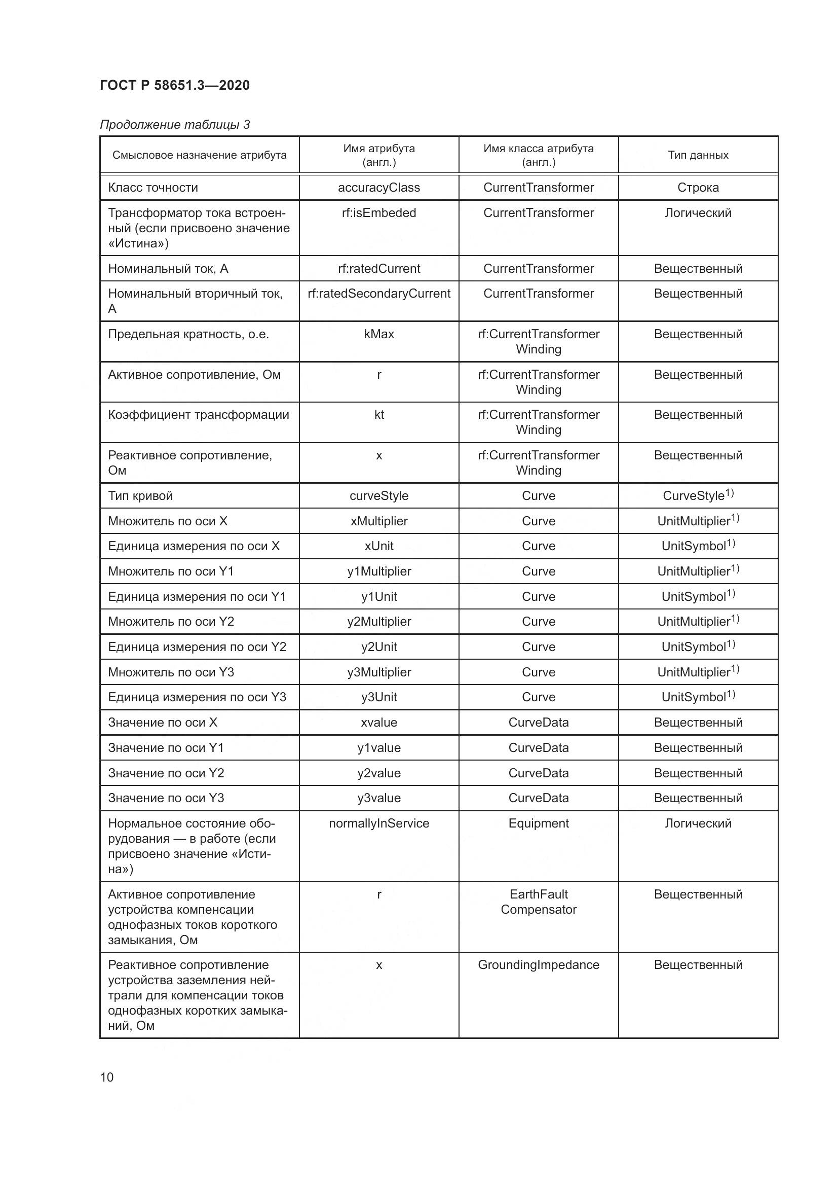 ГОСТ Р 58651.3-2020, страница 14