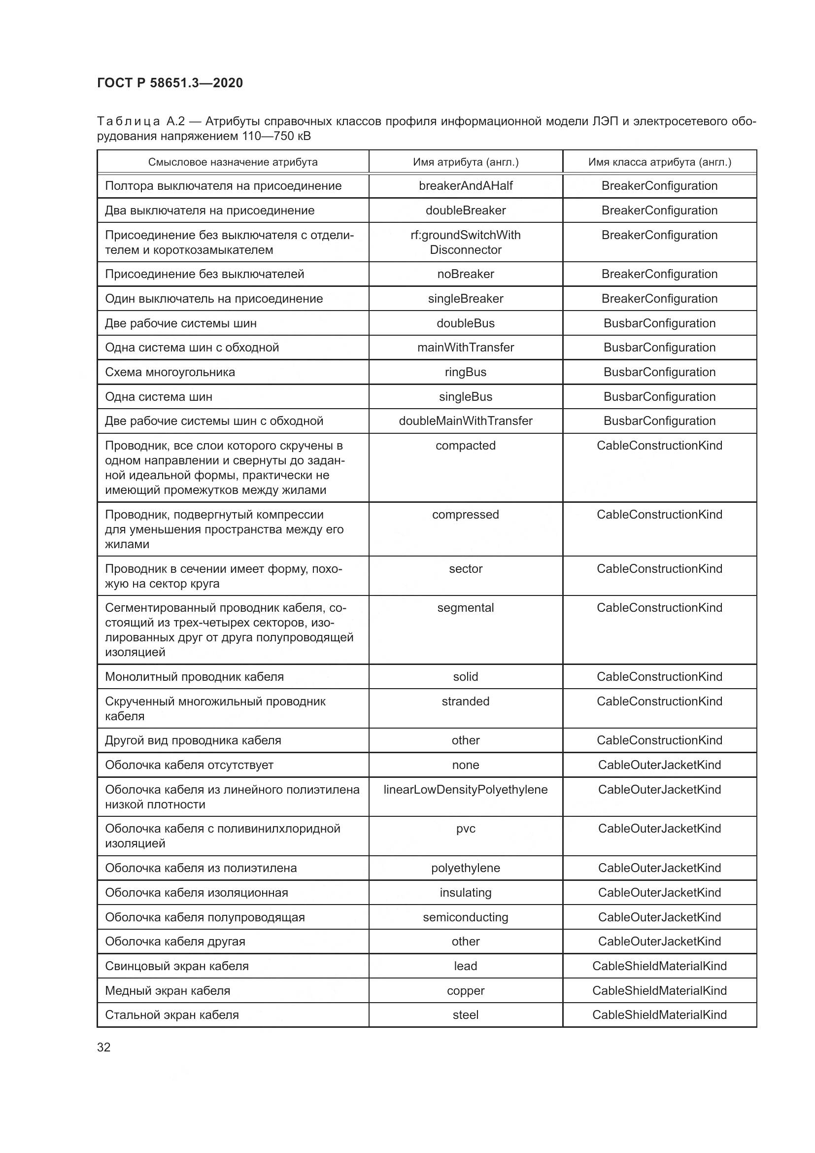 ГОСТ Р 58651.3-2020, страница 36