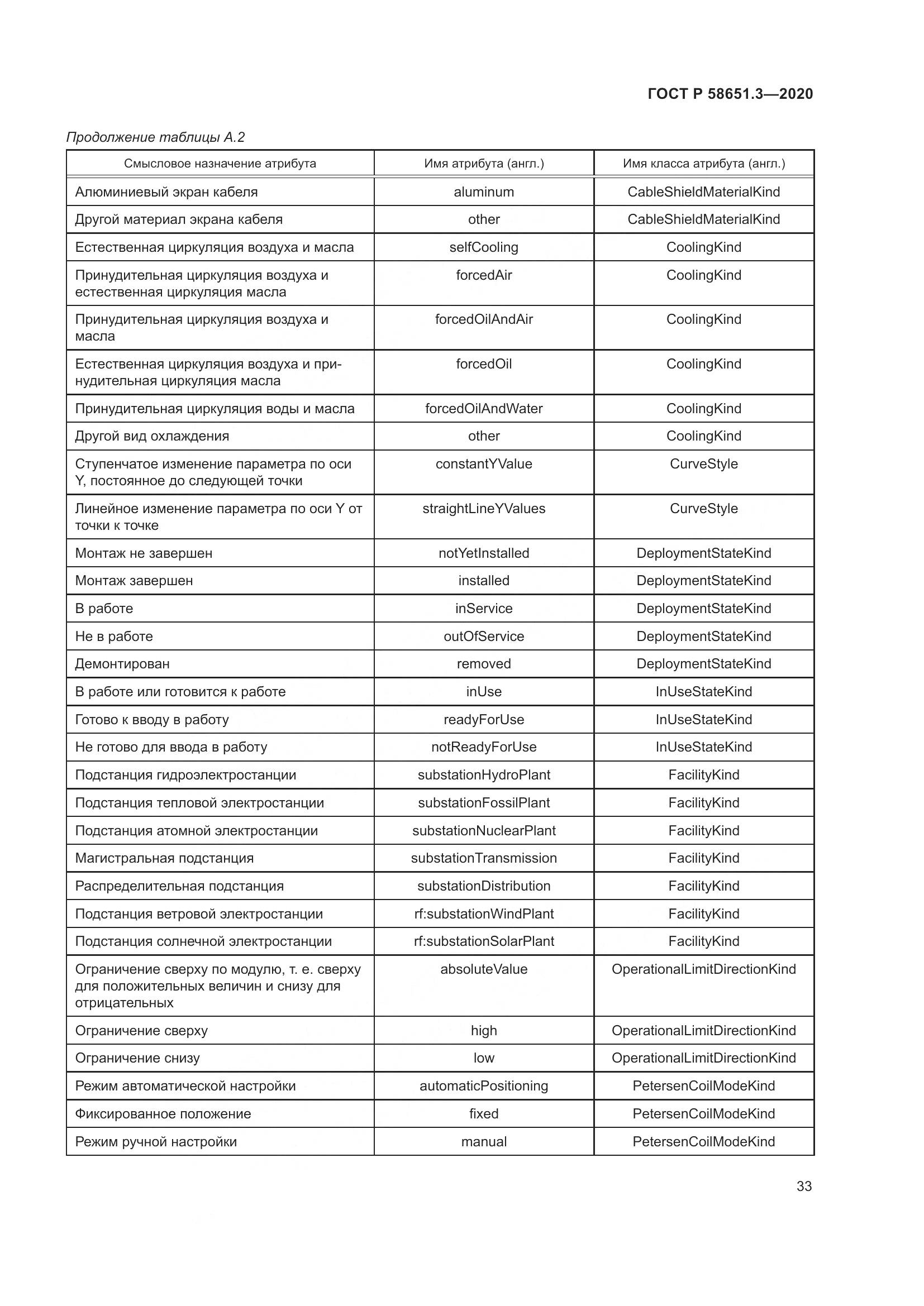 ГОСТ Р 58651.3-2020, страница 37