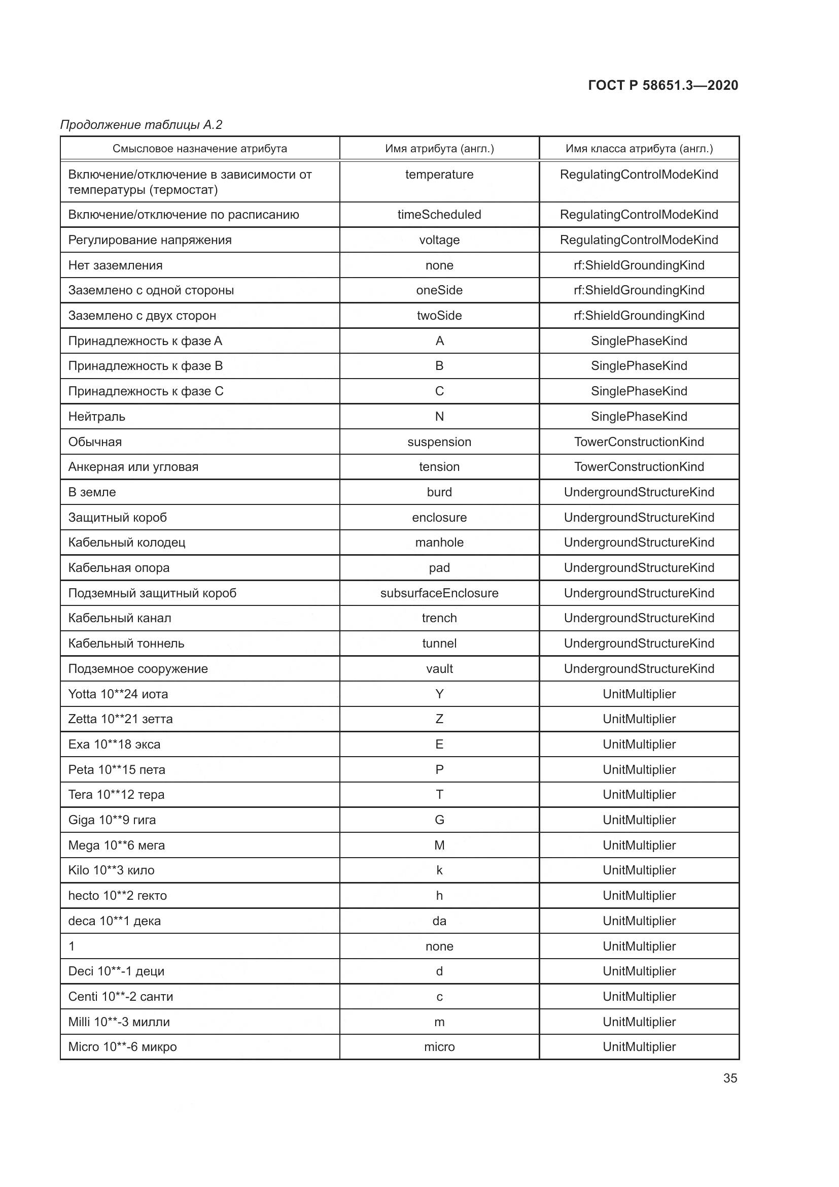 ГОСТ Р 58651.3-2020, страница 39