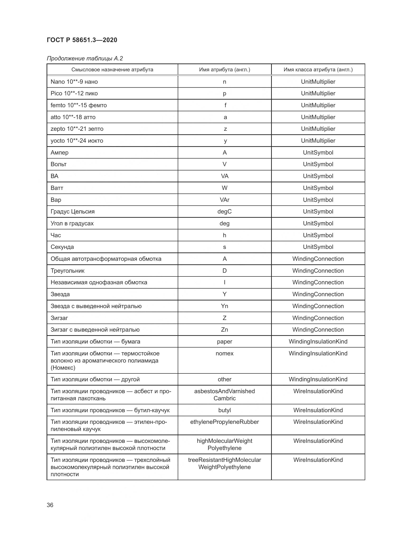 ГОСТ Р 58651.3-2020, страница 40