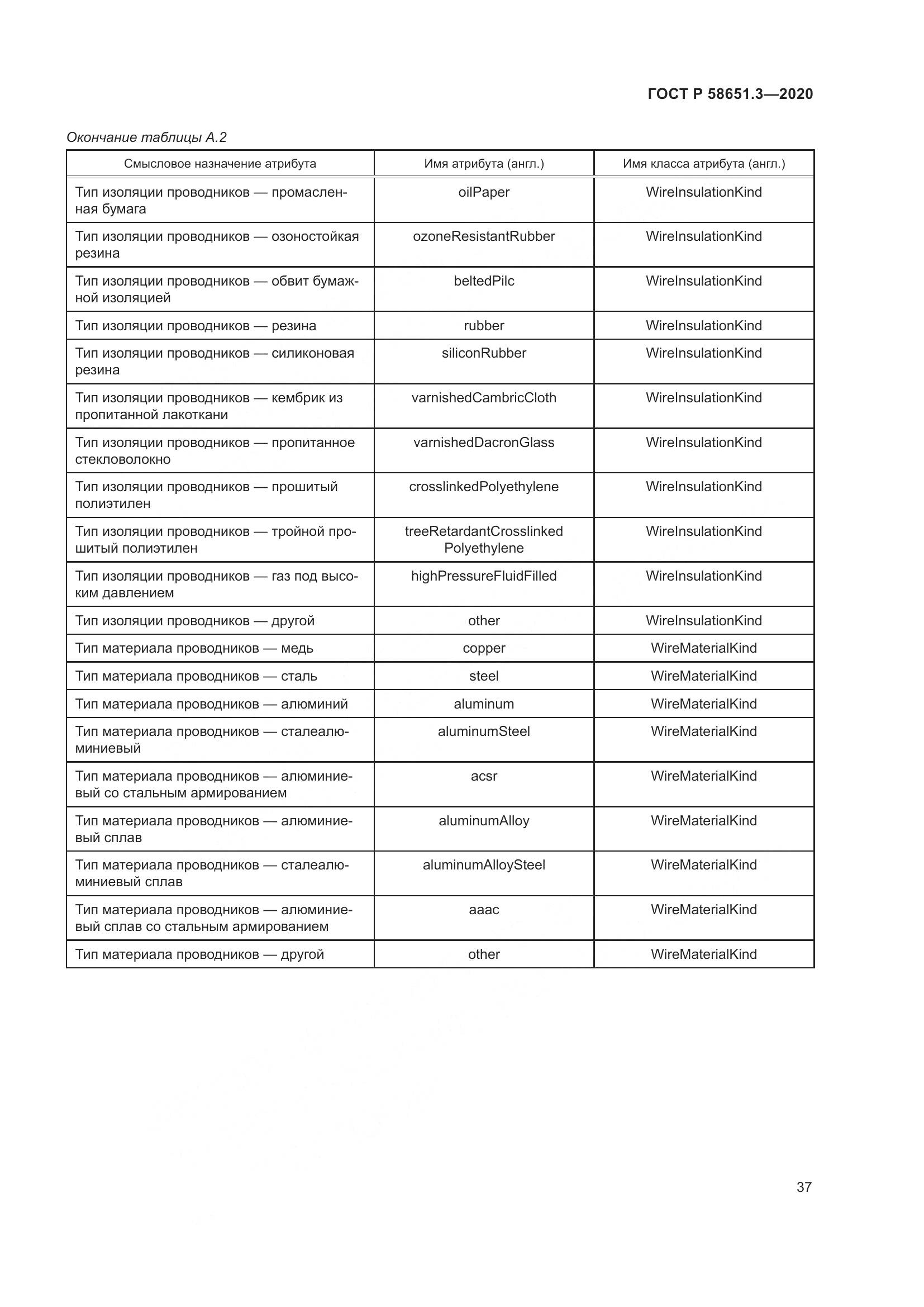 ГОСТ Р 58651.3-2020, страница 41