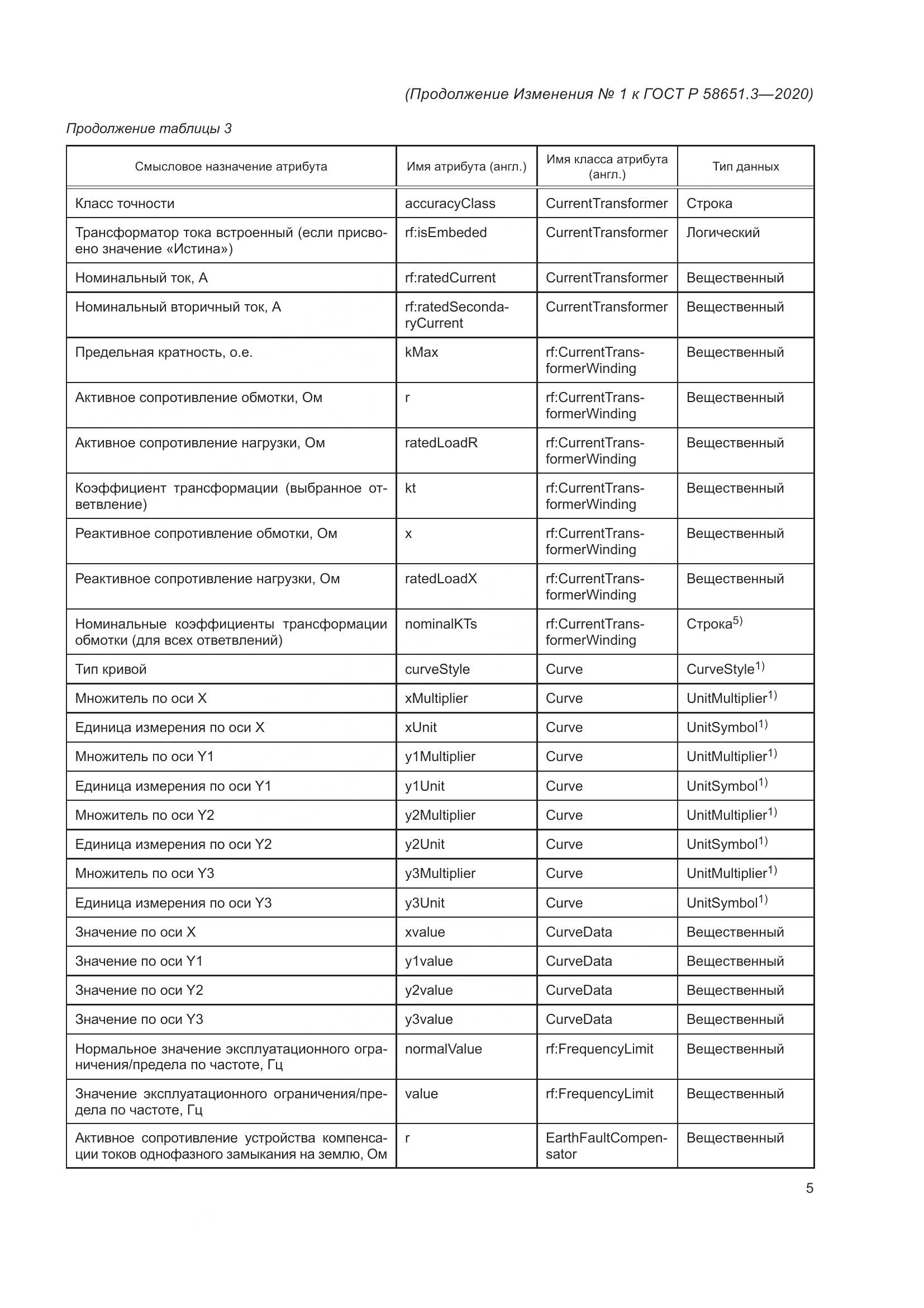 ГОСТ Р 58651.3-2020, страница 51