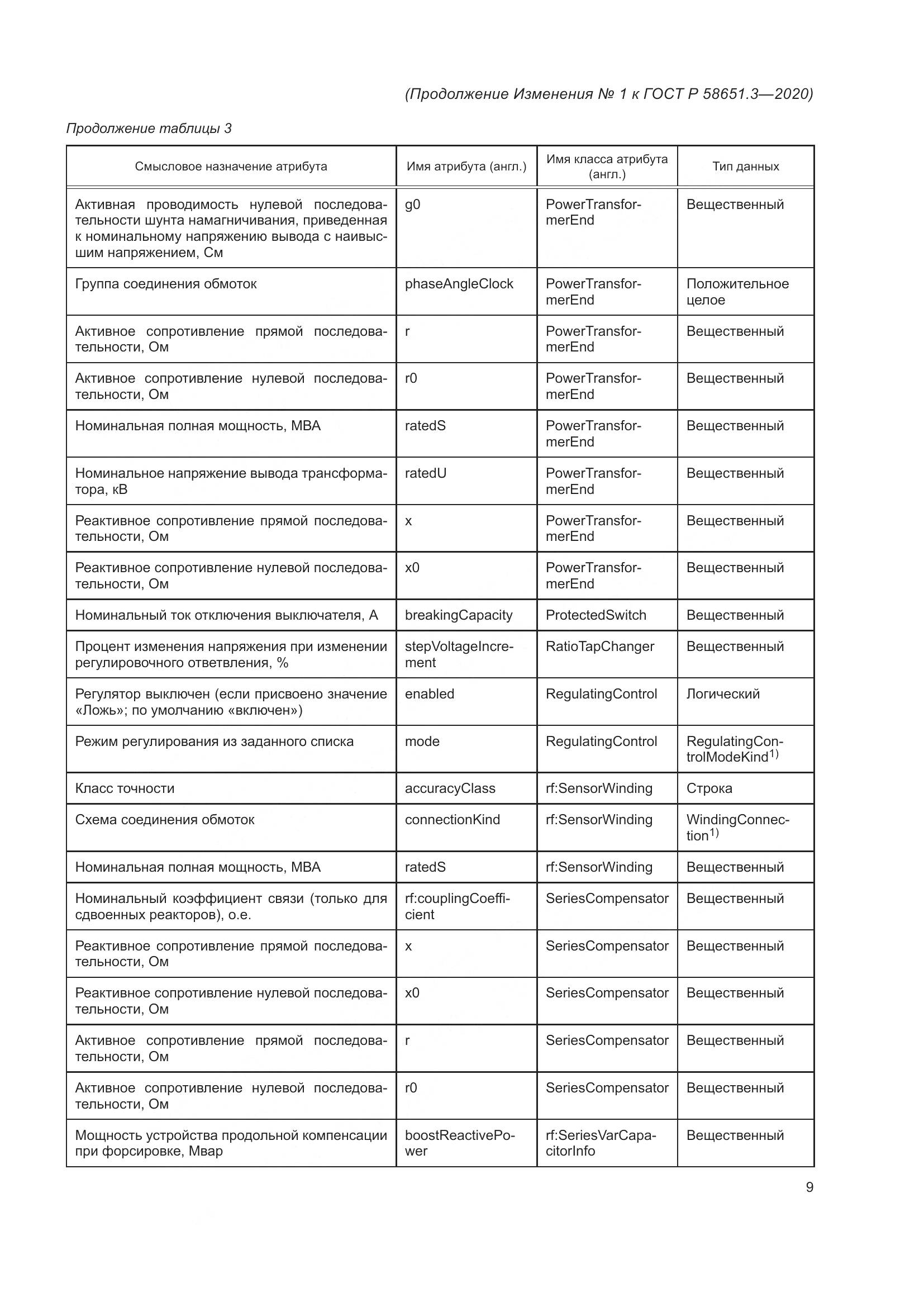 ГОСТ Р 58651.3-2020, страница 55