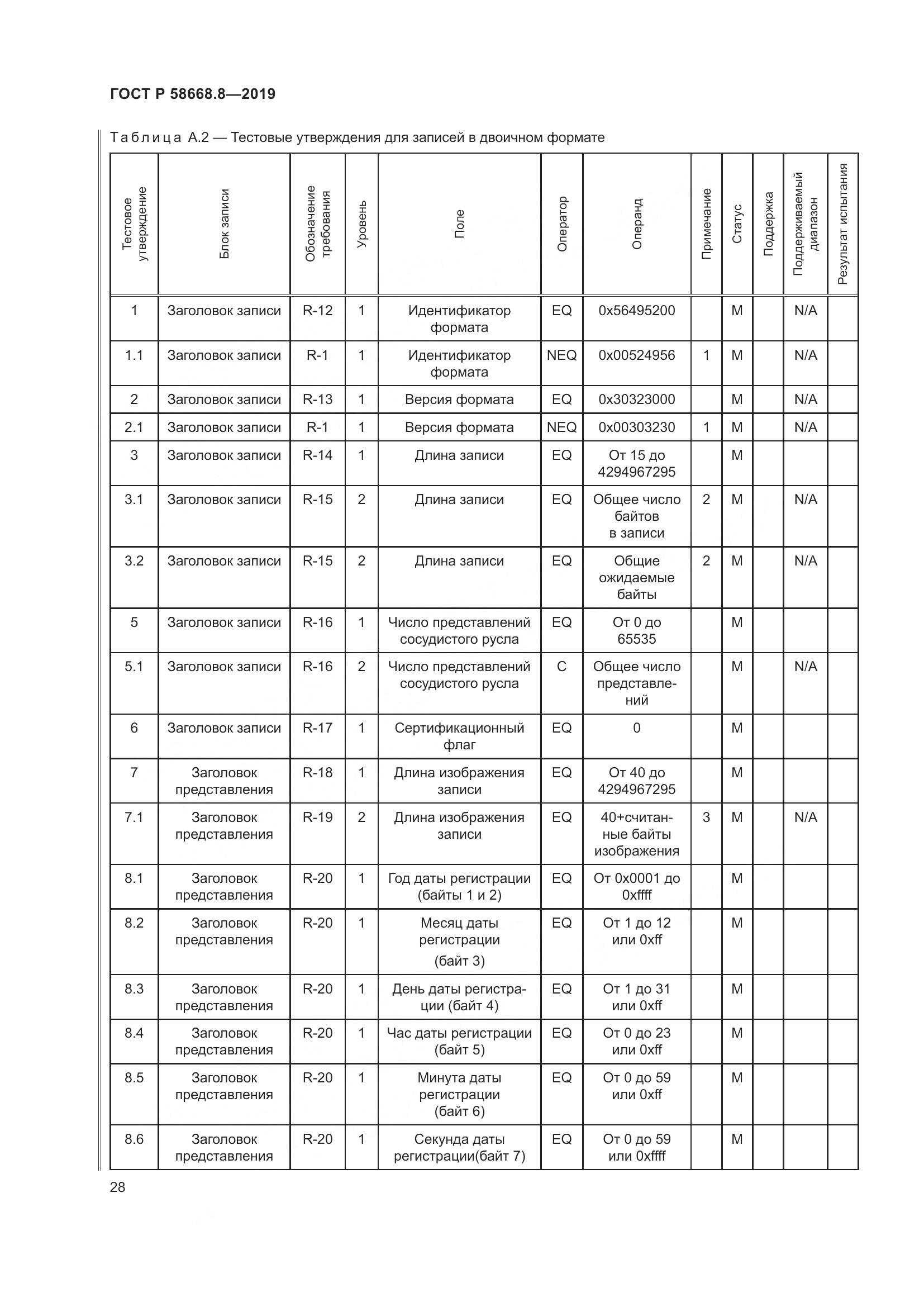 ГОСТ Р  58668.8-2019, страница 32
