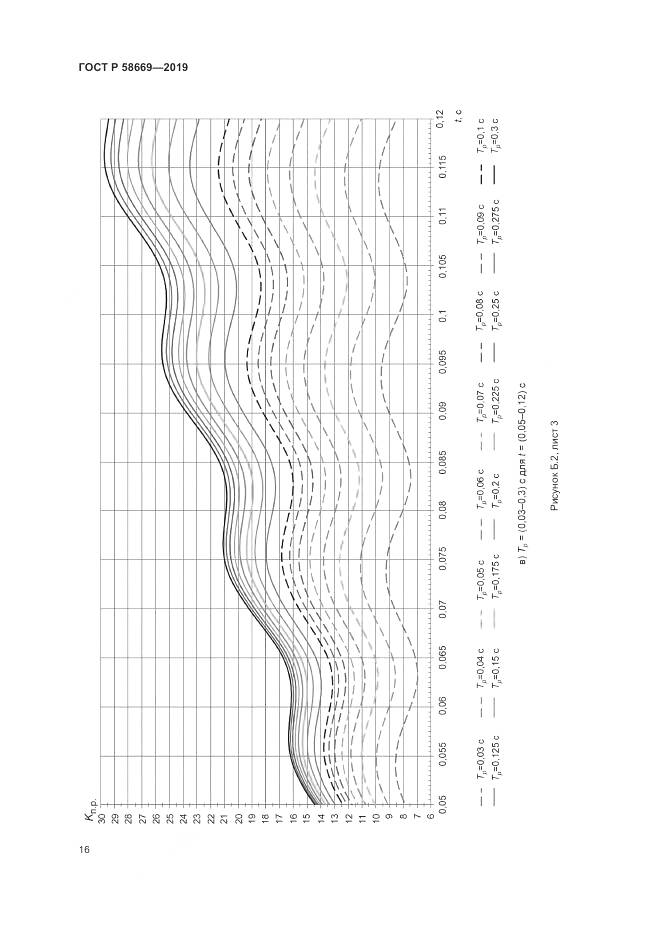 ГОСТ Р 58669-2019, страница 20