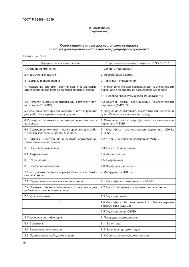 ГОСТ Р  58688-2019, страница 22
