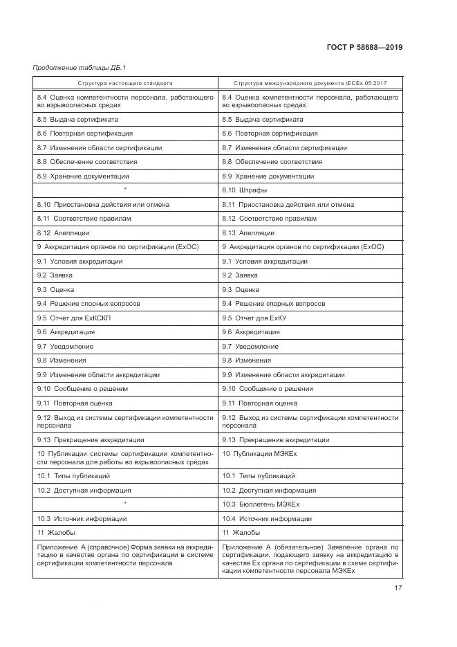 ГОСТ Р  58688-2019, страница 23