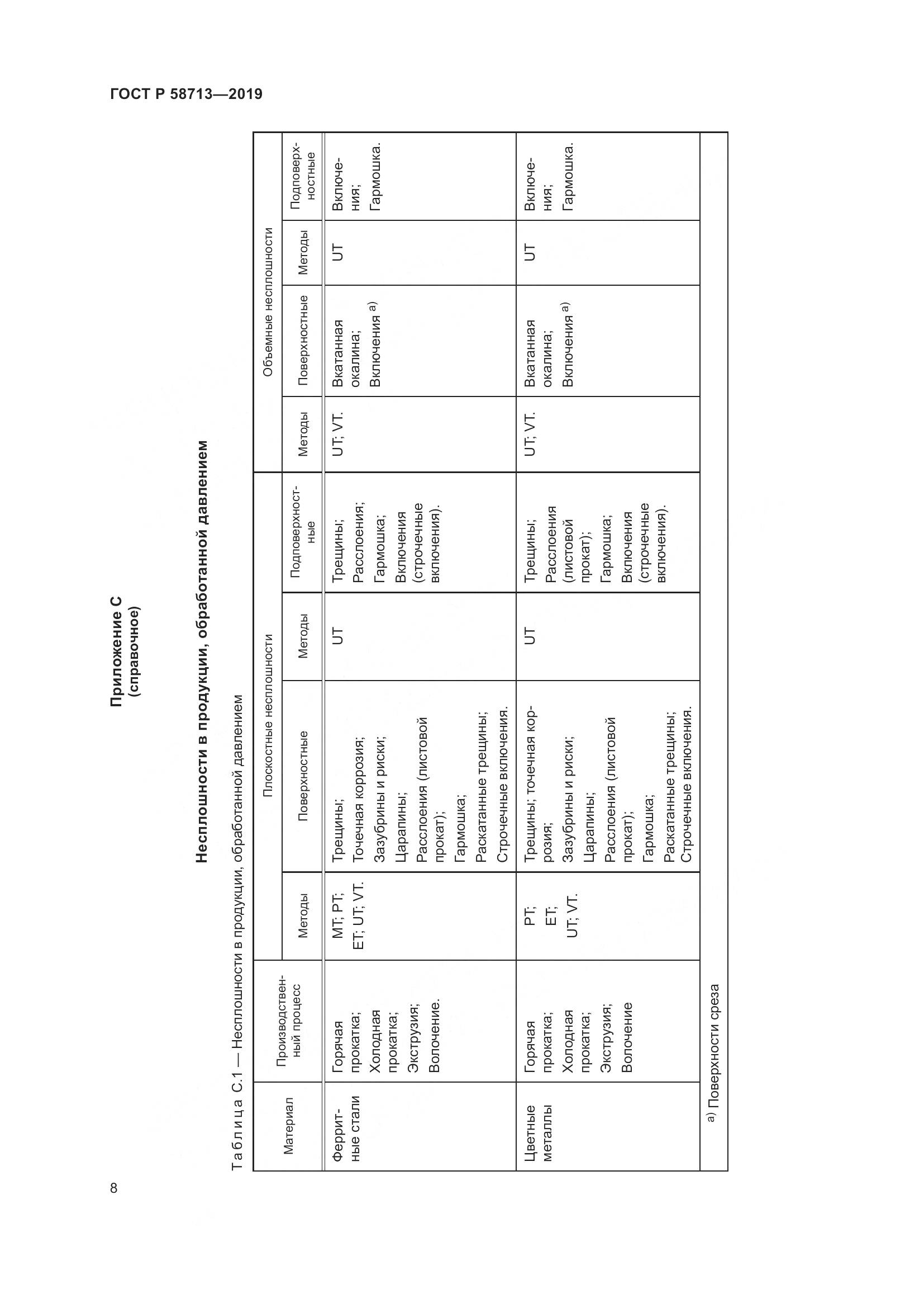 ГОСТ Р  58713-2019, страница 12