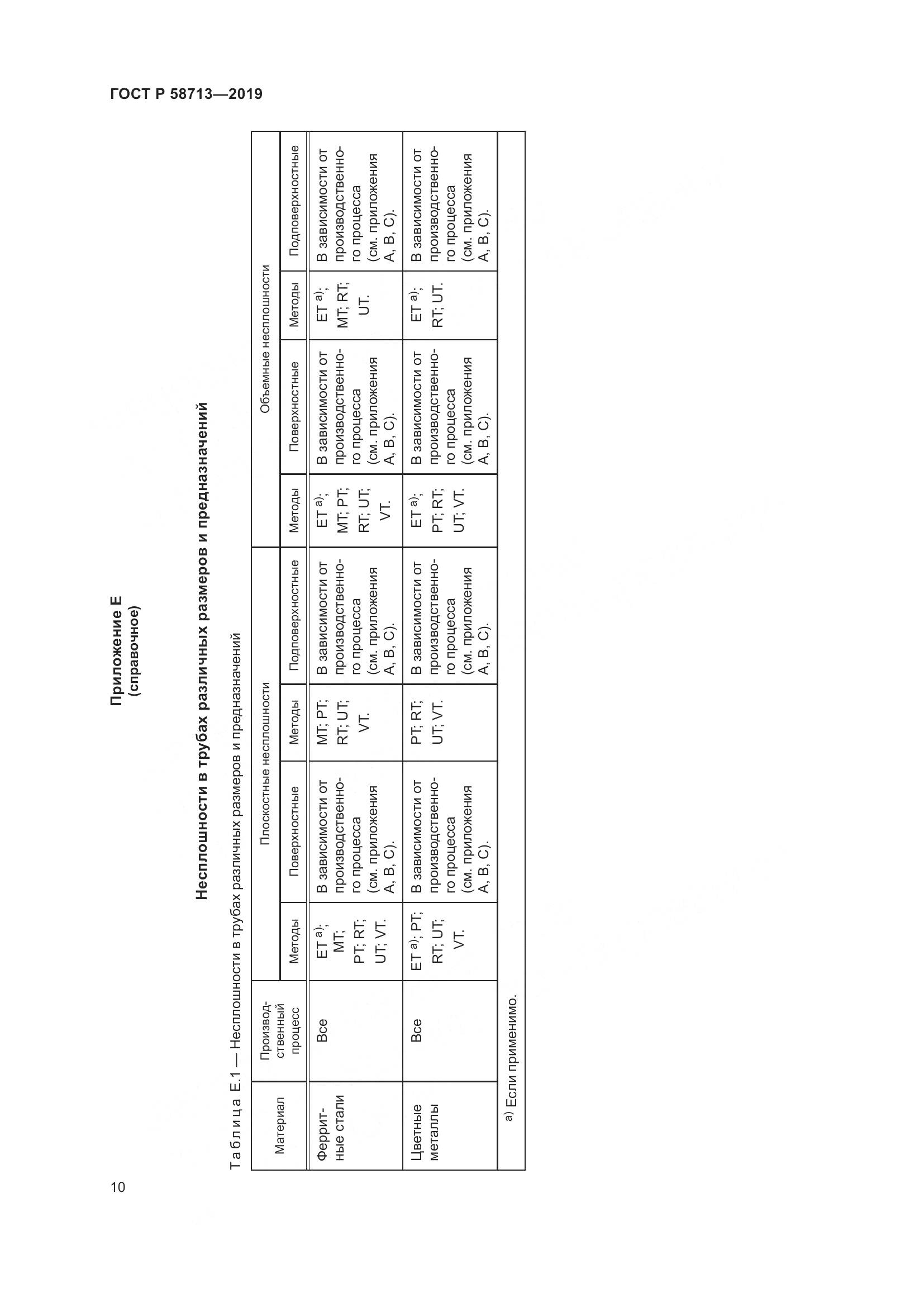 ГОСТ Р  58713-2019, страница 14