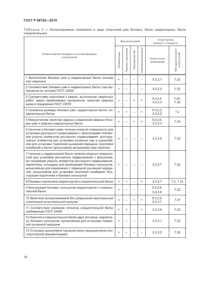 ГОСТ Р  58720-2019, страница 20