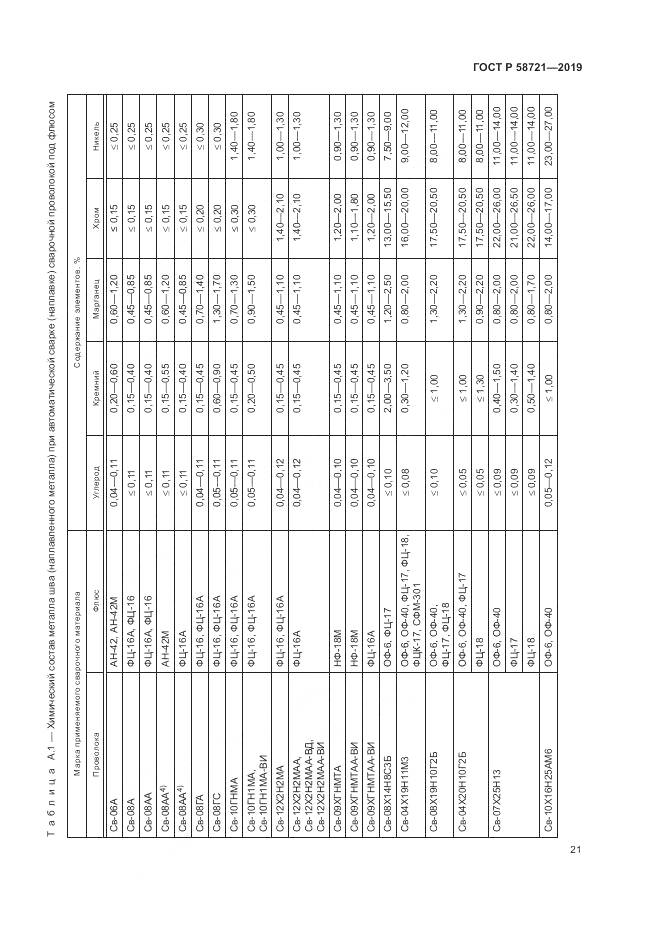 ГОСТ Р  58721-2019, страница 25