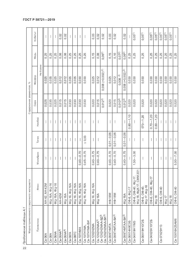 ГОСТ Р  58721-2019, страница 26
