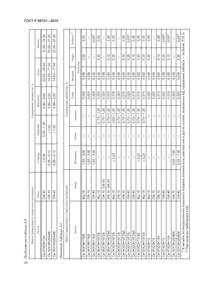 ГОСТ Р  58721-2019, страница 28